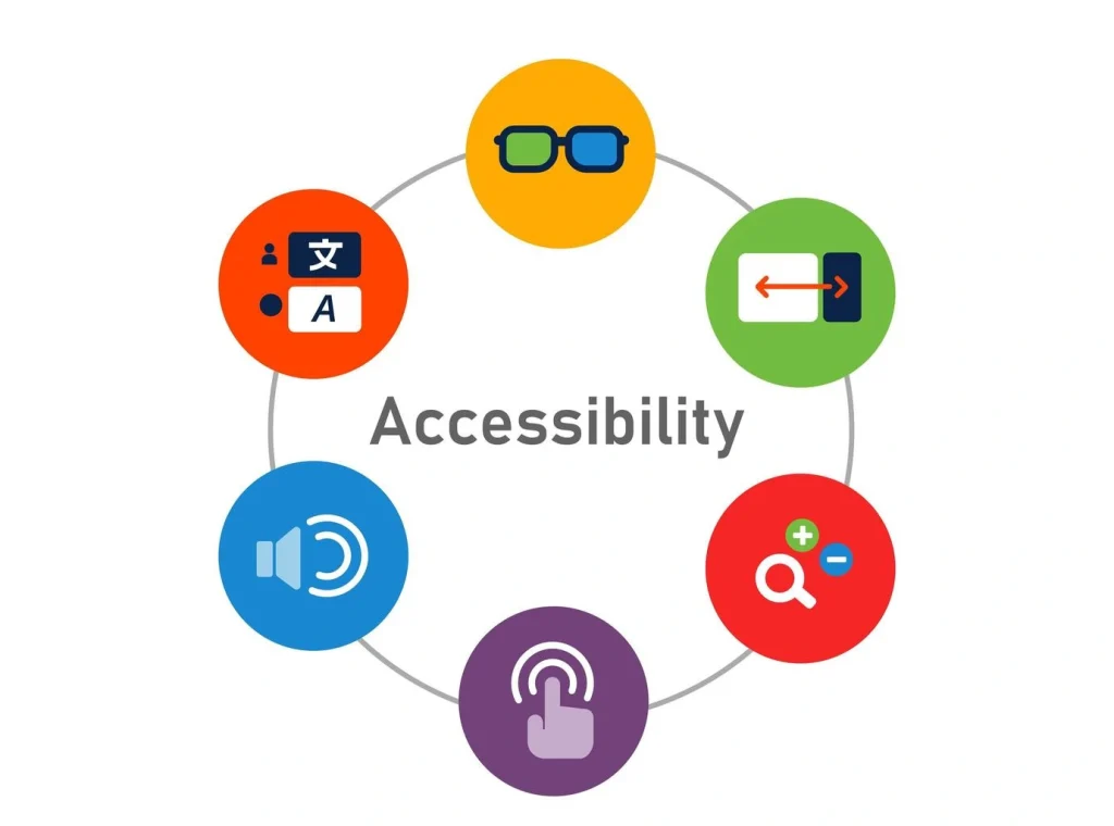 Widget accessibilità