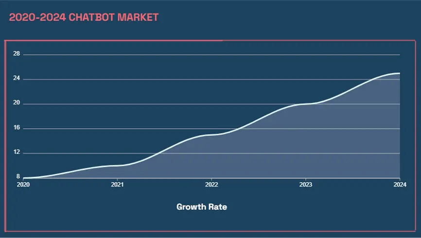 Il futuro dei chatbot AI