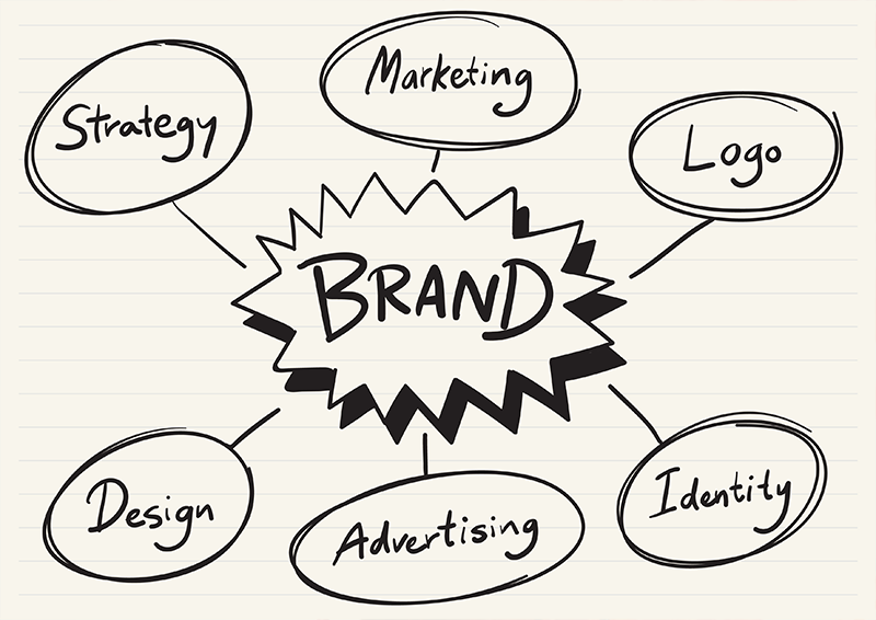 Personal Branding - identità professionale online
