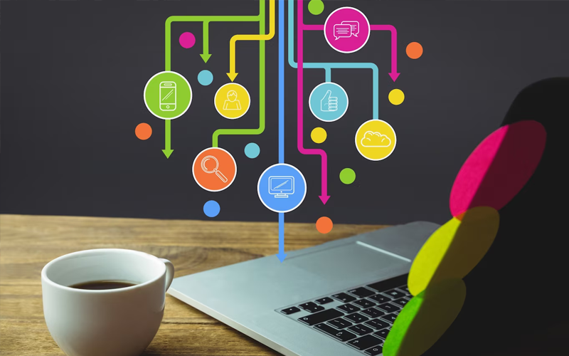 Software Gestionale: è davvero utile?